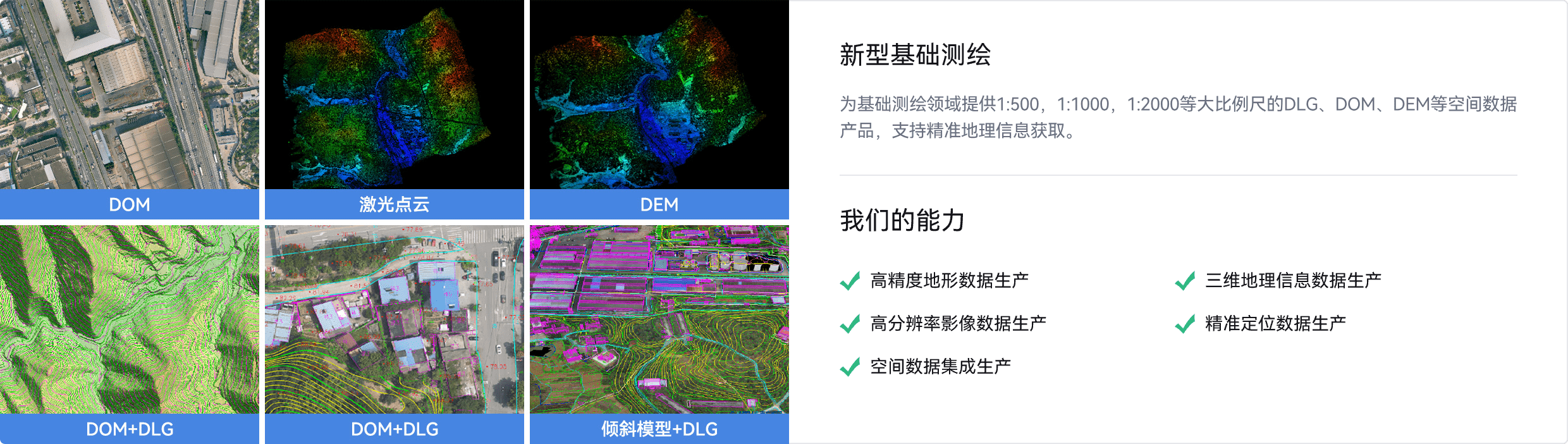 空间数据业务场景,高精度,高分辨率